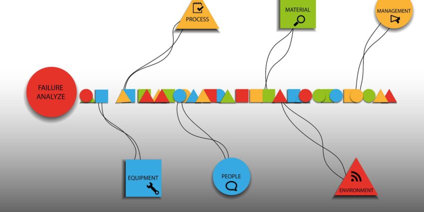 diagrama de ishikawa